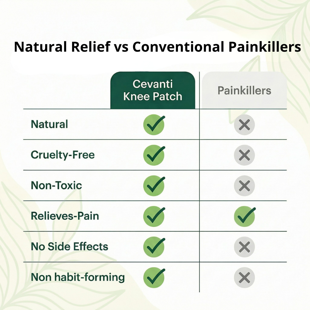 Cevanti - Natural Knee Pain Relief Patches