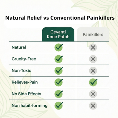 Cevanti - Natural Knee Pain Relief Patches